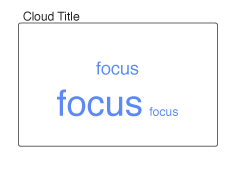 focus_cloud.gif