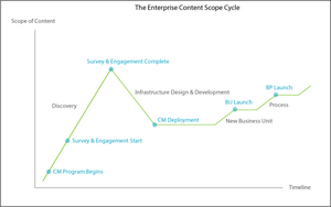 cm_enterprise_cycle.png