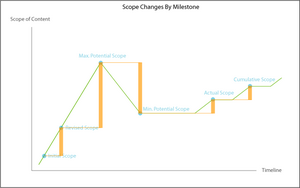 cm_scope_changes.png