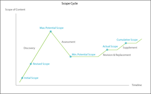 cm_scope_cycle.png