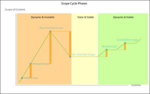 cm_scope_phases.png