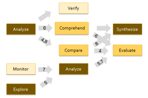 Fig. 2. Mode network for enterprise search