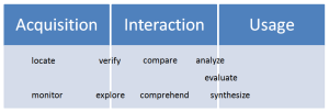 Fig. 24. From information acquisition to information use