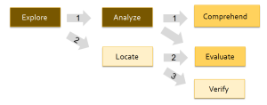 Fig. 1. Mode network for site search